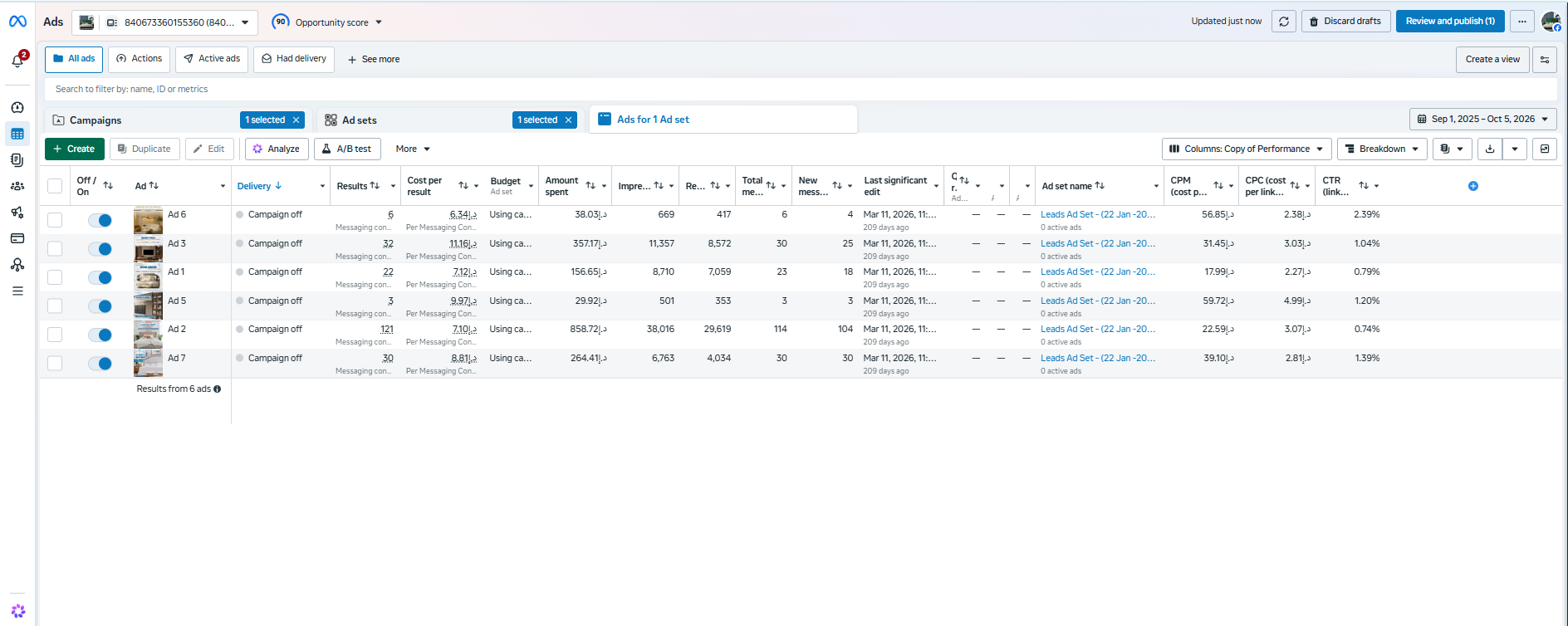 Supplied Meta Ads Manager screenshot showing individual-ad results and performance for the 214-result campaign.