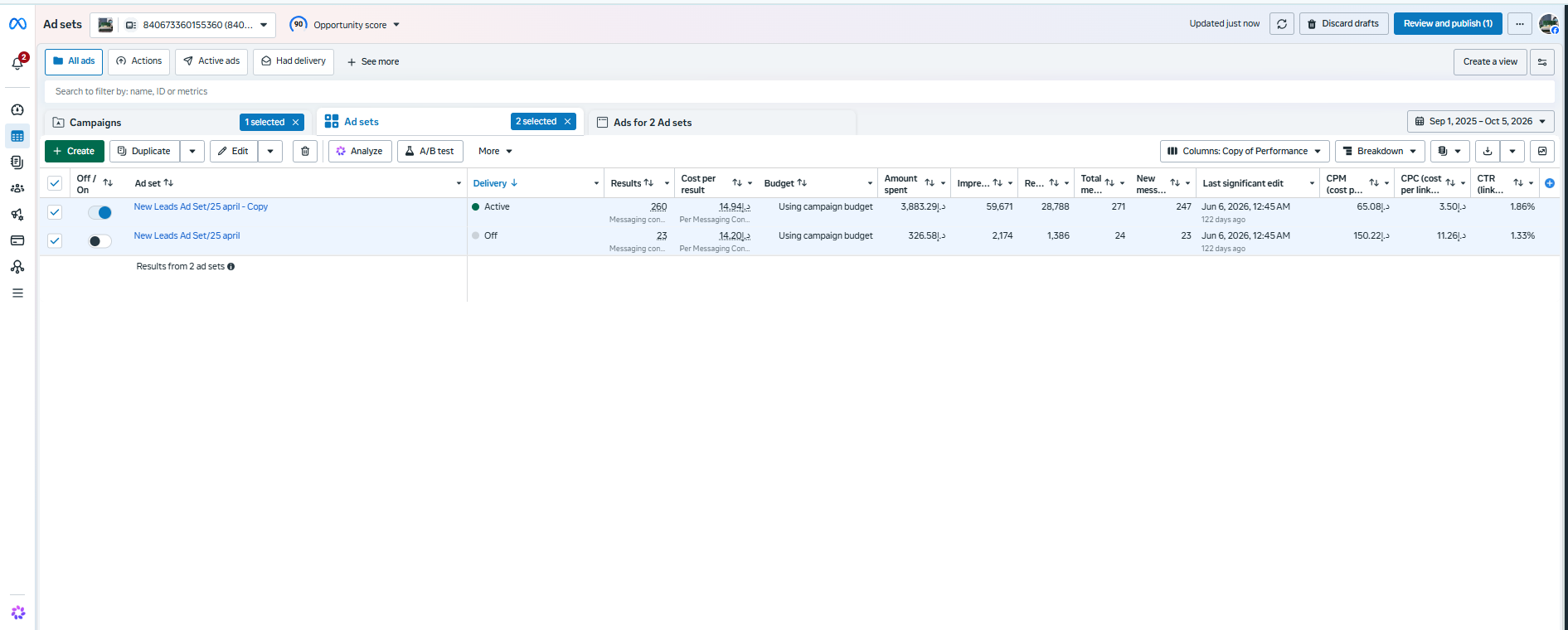 Meta Ads Manager screenshot showing active and earlier ad-set performance in the ongoing Home Sleep Home campaign.