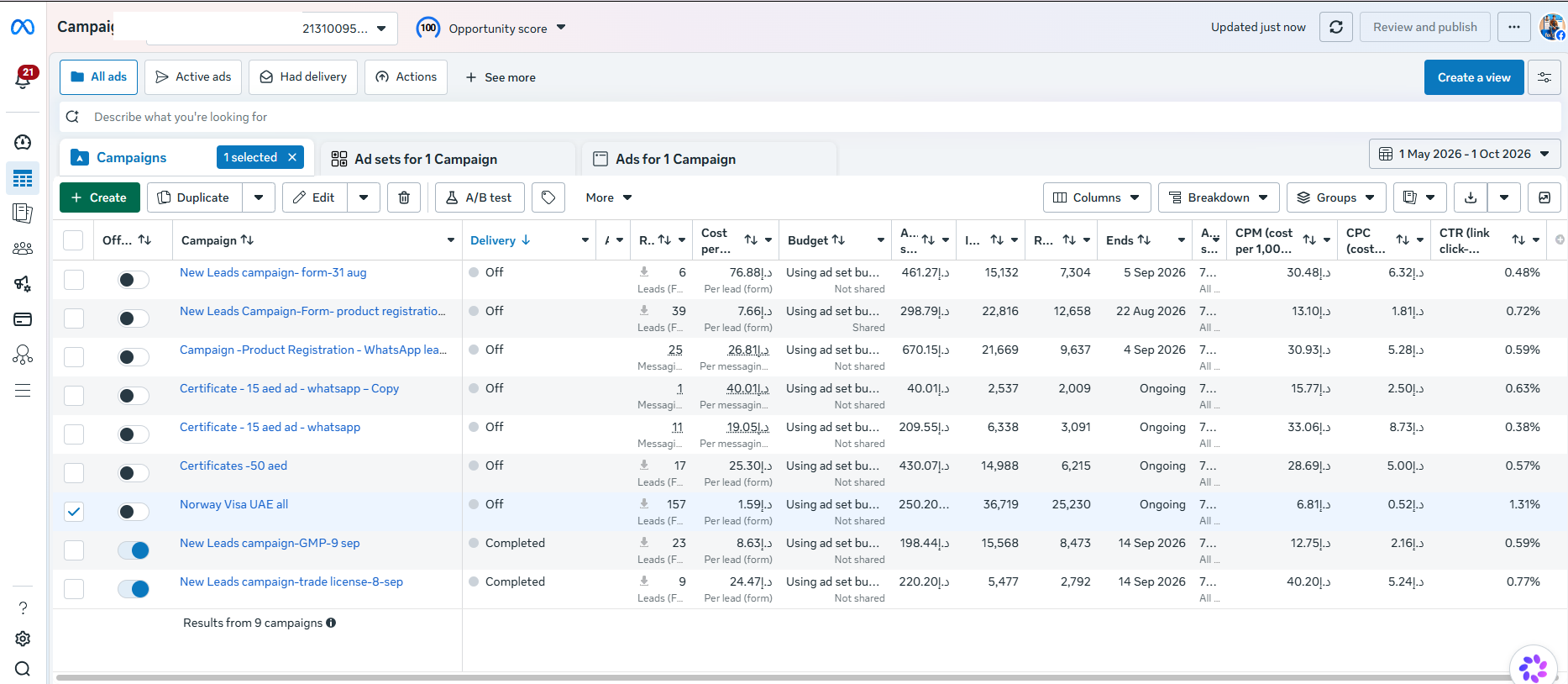 Supplied Norway Visa Meta Ads campaign performance screenshot with account identifier masked